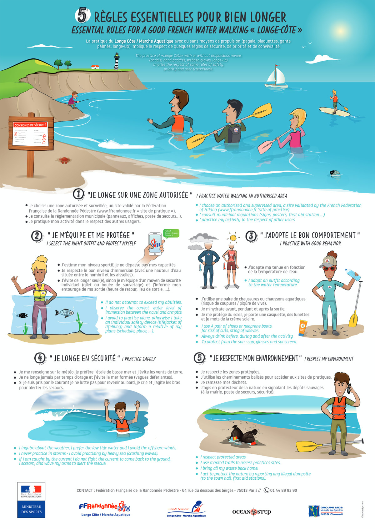 Ce guide présente les règles de base à connaître pour pratiquer le longe-côte (ou marche aquatique côtière) en toute sécurité.