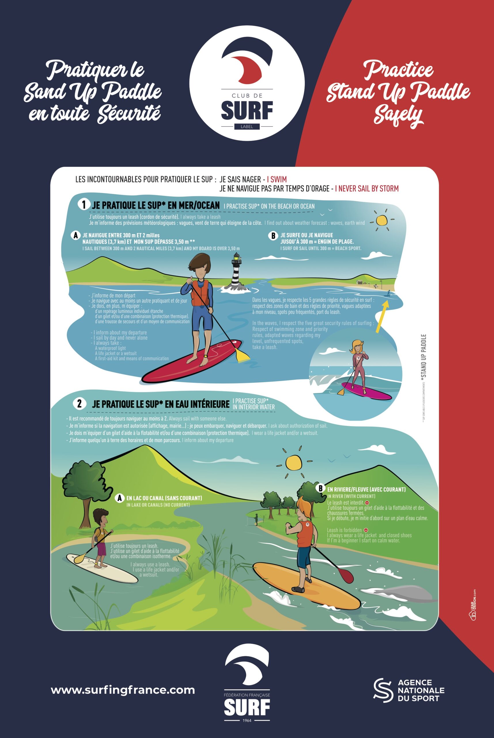 Une infographie qui illustre les conseils pour pratiquer le Stand-Up Paddle (SUP) en toute sécurité.