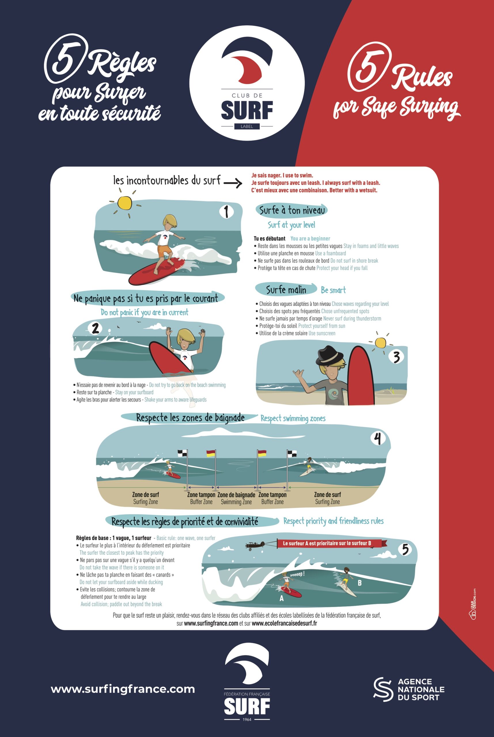 Une infographie qui rappelle à tous les pratiquants les règles élémentaires pour que surfer rime avec sécurité et convivialité.