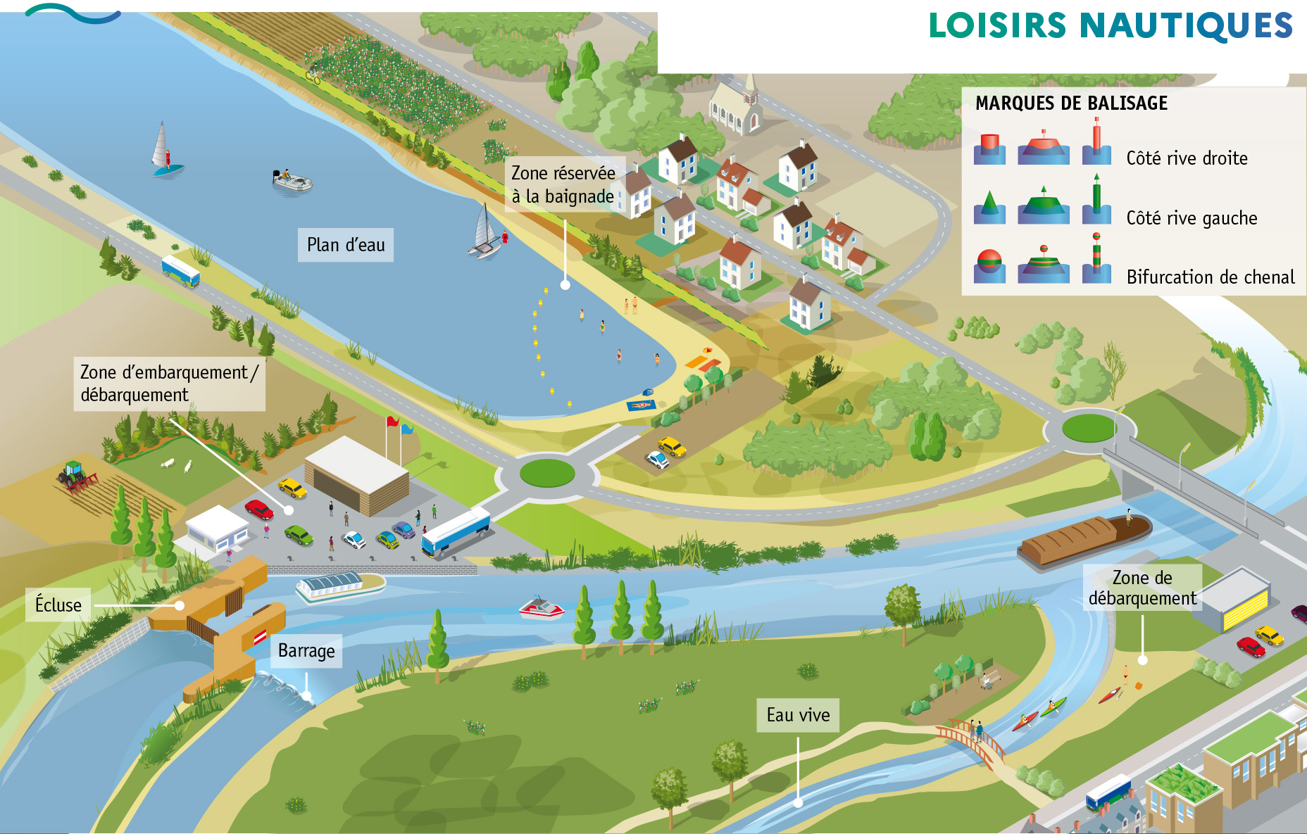 L’infographie présente les principaux espaces et ouvrages autour desquels sont pratiquées des activités nautiques en eaux intérieures.