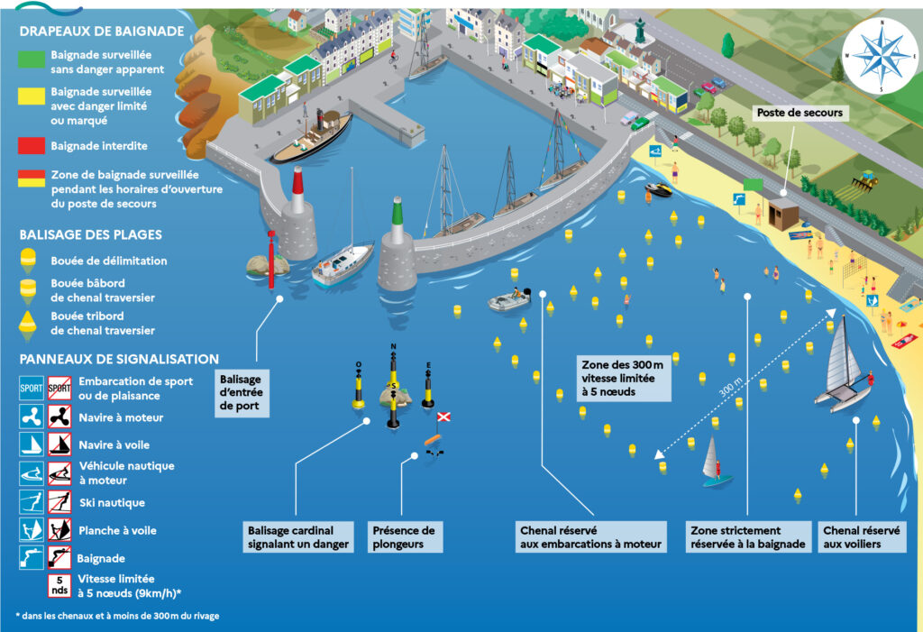 L’infographie présente les principaux drapeaux, balises des plages et panneaux de signalisation, pour mieux partager le littoral.